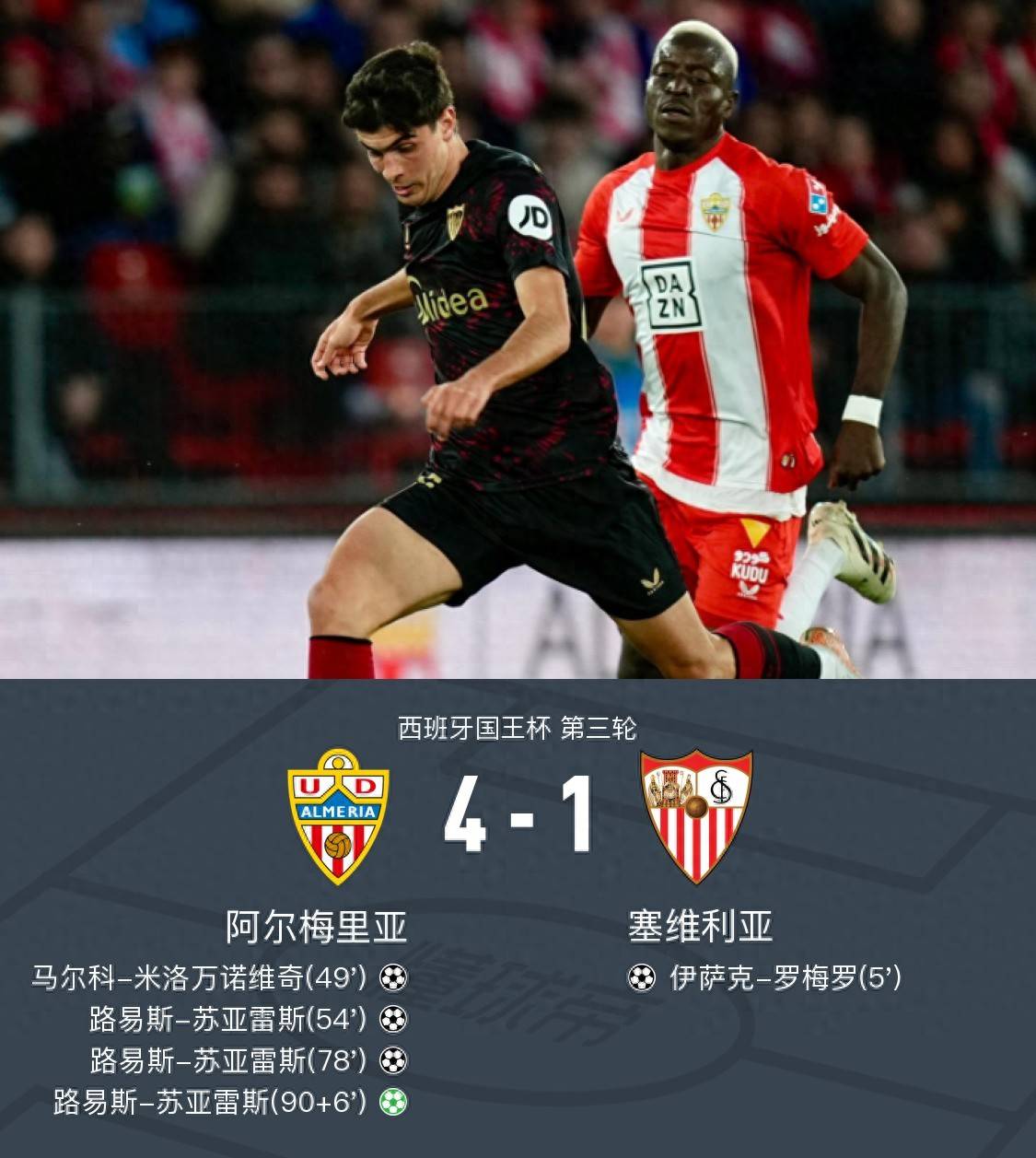 塞维利亚大胜，继续保持高位竞争